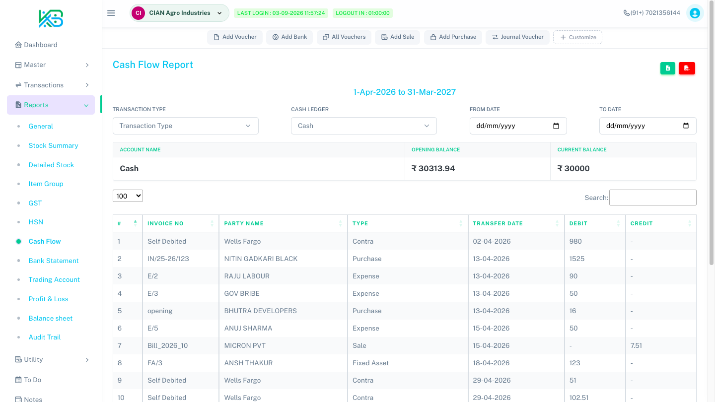 Item group wise sales analysis reports